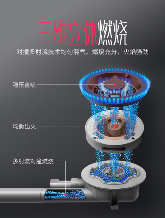 愿此生有你，拥有佳歌集成灶的五大理由！