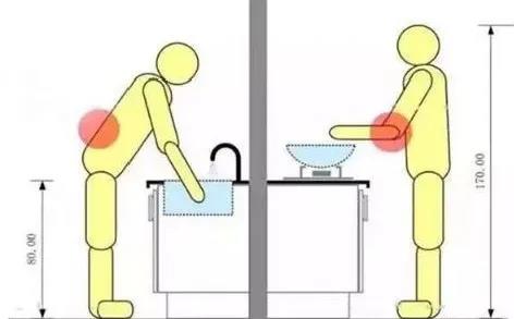 厨房装修让人身心俱疲的三大问题,早看早规避! 厨房装修让人身心俱疲的三大问题,早看早规避!