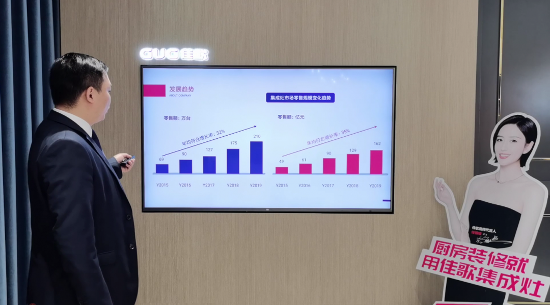 星耀佳歌·一路佟行——2021年佳歌集成灶首场线上直播品牌推荐会完美收官! 星耀佳歌·一路佟行——2021年佳歌集成灶首场线上直播品牌推荐会完美收官!