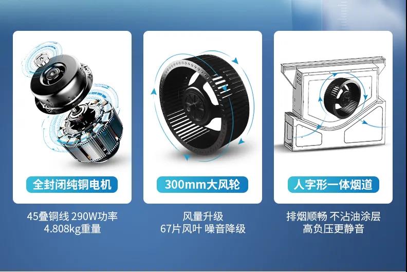 性能PK:你买的是神器还是鸡肋? 性能PK:你买的是神器还是鸡肋?