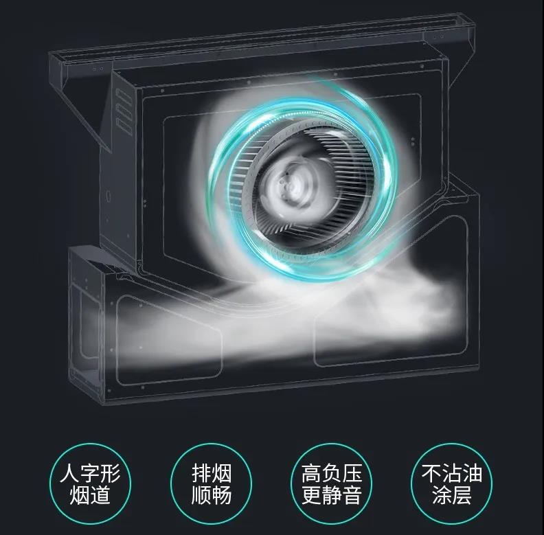 才下高速又上堵途?饭点排烟佳歌来疏通! 才下高速又上堵途?饭点排烟佳歌来疏通!