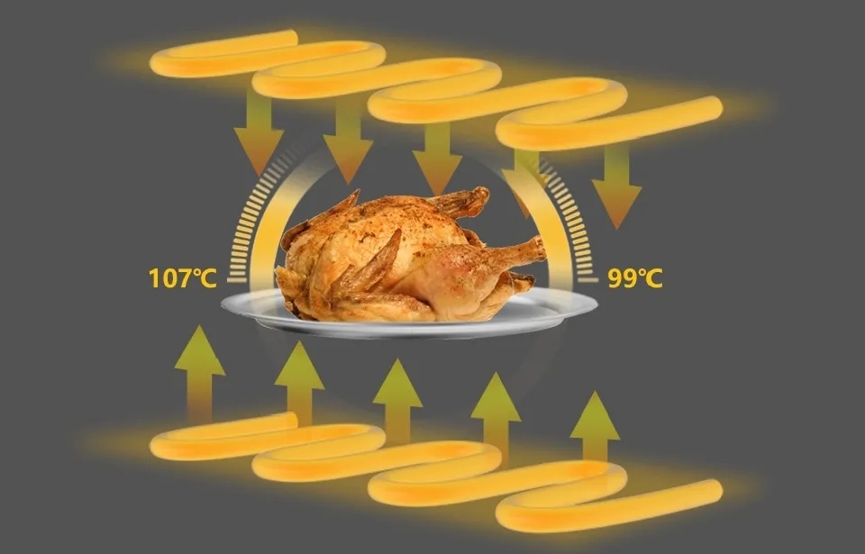 烤箱究竟怎么挑?佳歌给你支几招! 烤箱究竟怎么挑?佳歌给你支几招!