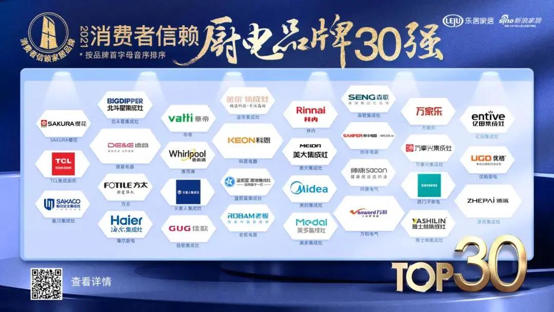 喜讯|佳歌集成灶荣获「2021消费者信赖厨电品牌30强」! 喜讯|佳歌集成灶荣获「2021消费者信赖厨电品牌30强」!