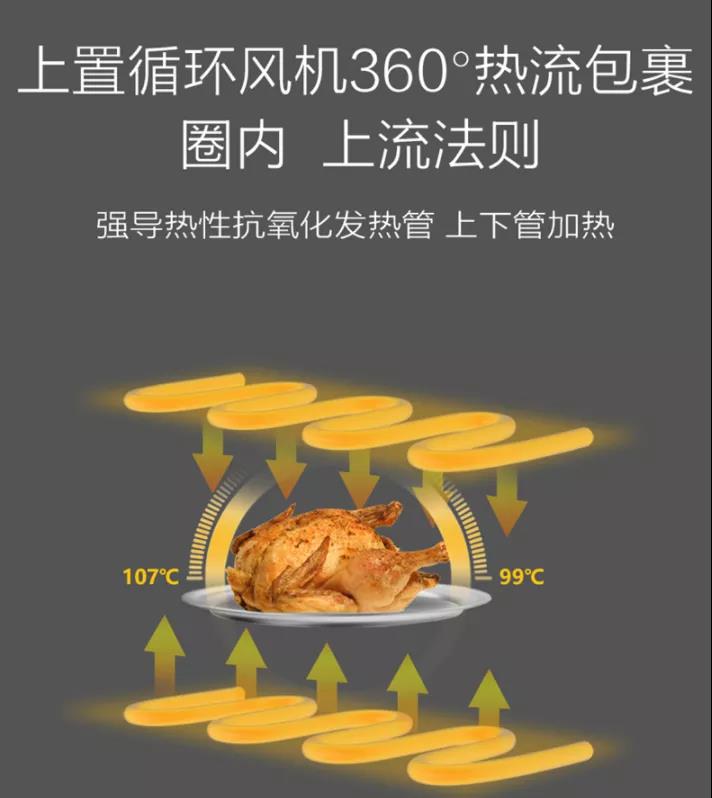 热门综艺《生活真美好》同款集成灶!专业级蒸烤模式,一键开启美好生活~ 热门综艺《生活真美好》同款集成灶!专业级蒸烤模式,一键开启美好生活~