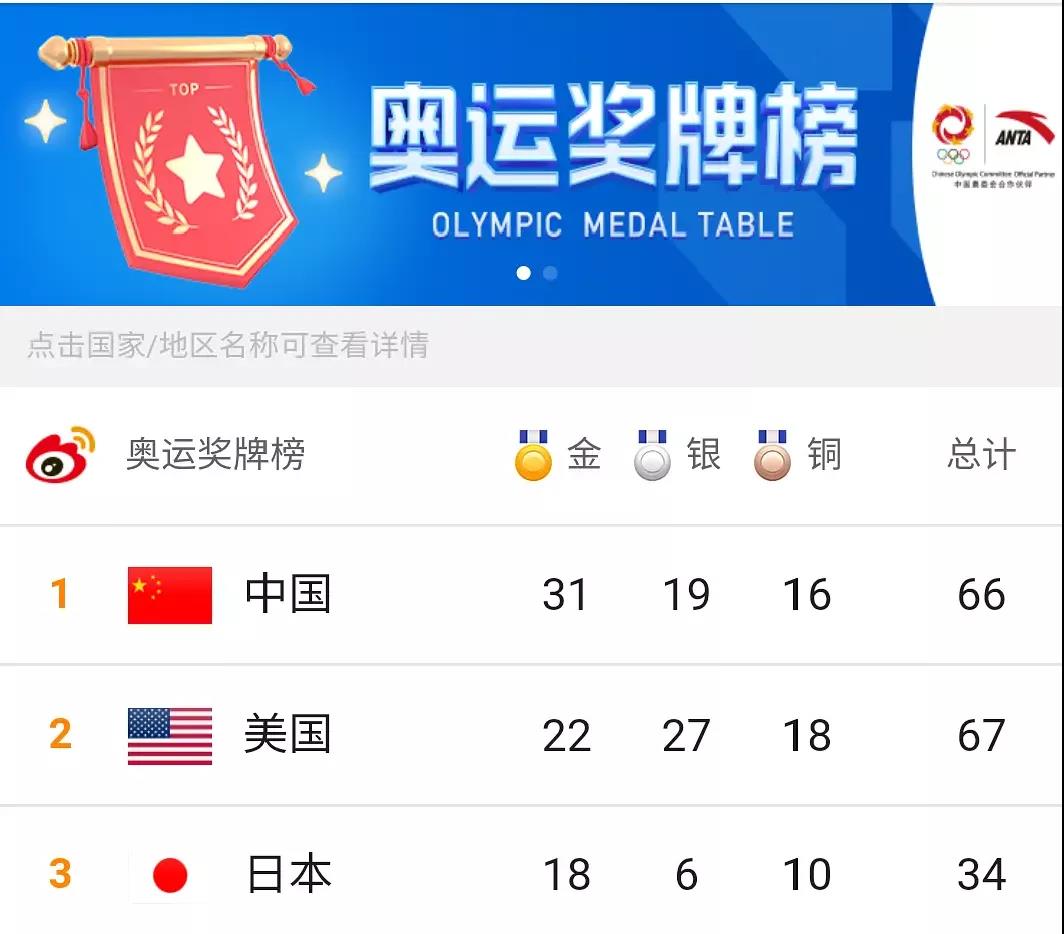 集成灶实力比拼,佳歌妥妥完胜! 集成灶实力比拼,佳歌妥妥完胜!