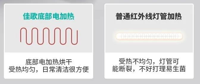 除了杀菌,一台消毒柜可以多贴心? 除了杀菌,一台消毒柜可以多贴心?