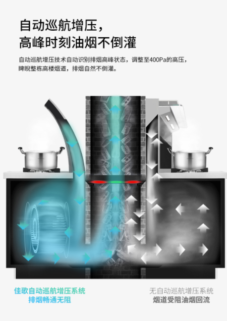 TA一日三餐的烟瘾你知道吗？佳歌集成灶化身戒烟能手
