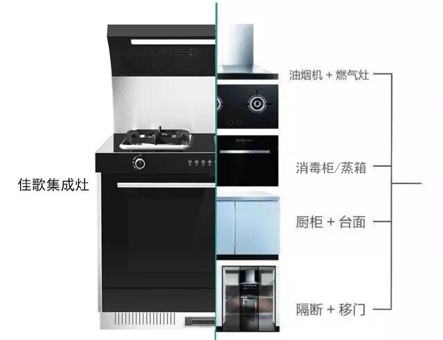 还在双十一盖楼？不如看看佳歌的聚惠双十一