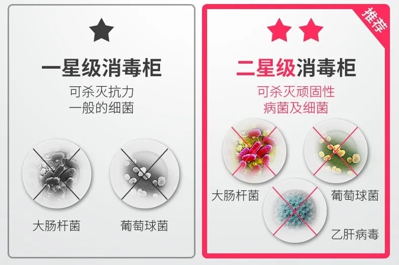 饮食安全难保障？佳歌集成灶为你护航！