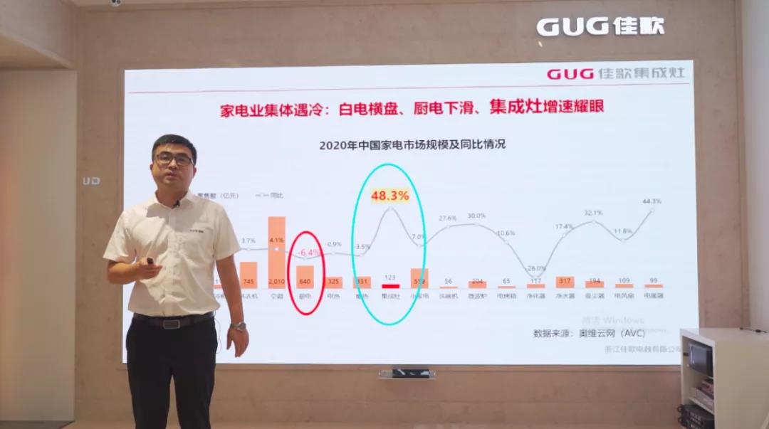 狂揽63家新商！“星耀佳歌·一路佟行——佳歌集成灶线上直播财富峰会”完美收官！