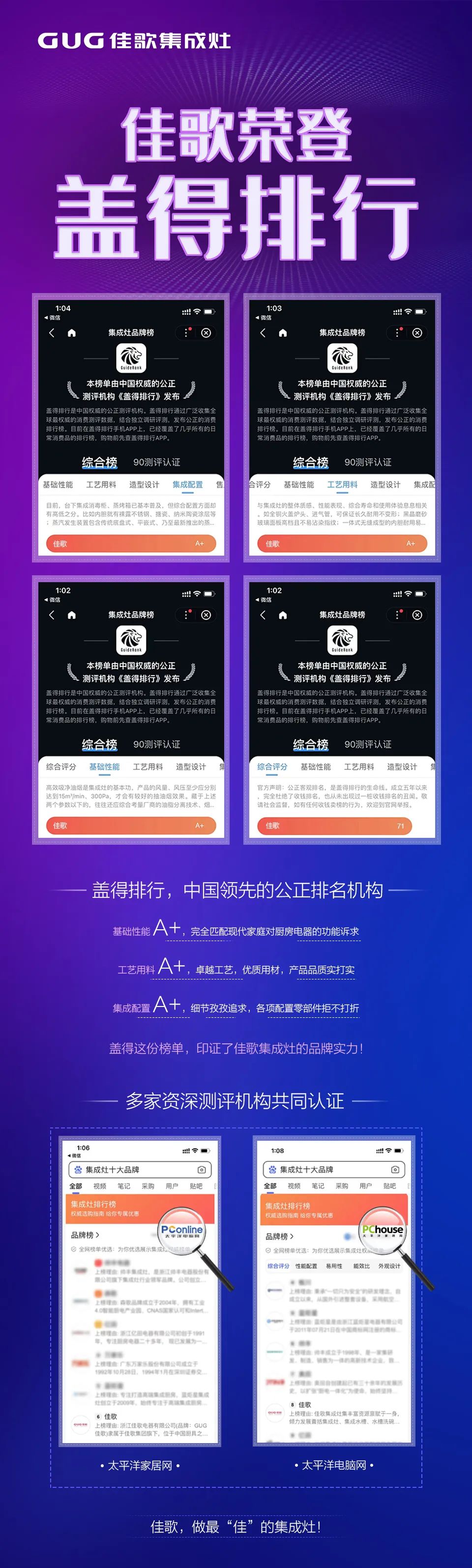 佳歌集成灶荣登行业权威榜单“盖得排行”！