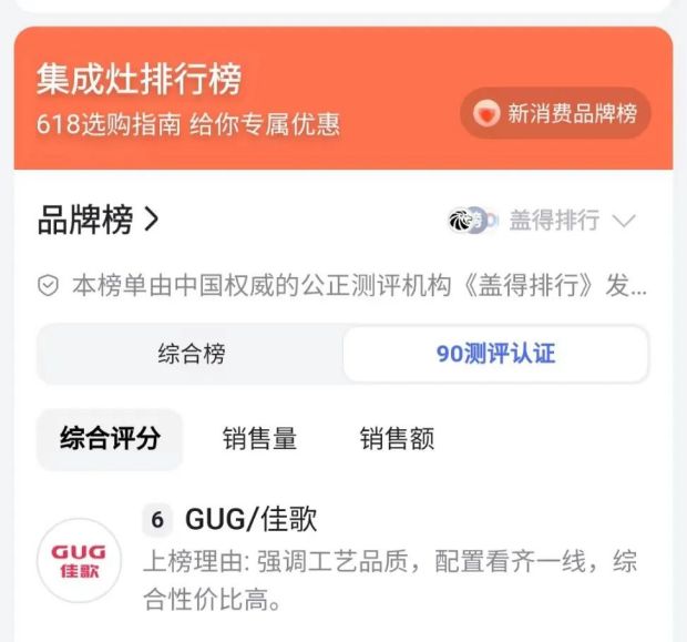 上榜盖得90权威测评认证，佳歌集成灶，好品质，始终如一！