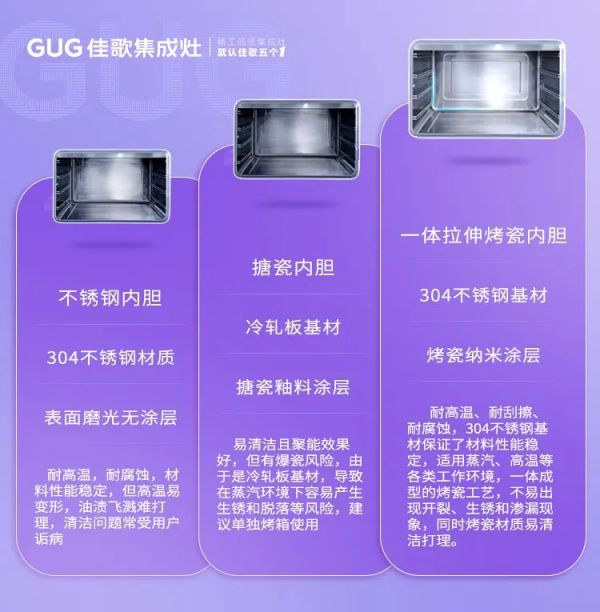 不锈钢or搪瓷or烤瓷，蒸烤箱内胆材质到底有多重要！