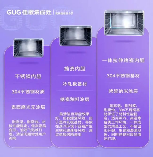 高层“佳”点料，厨房大不同！佳歌X6ZK新品来啦！