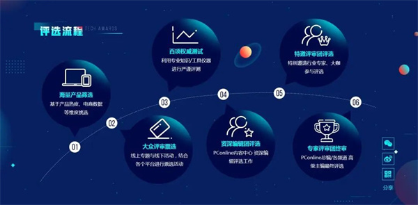 热烈祝贺佳歌集成灶X6ZK荣获PConline 2022智臻科技奖《V选百强好物》奖项